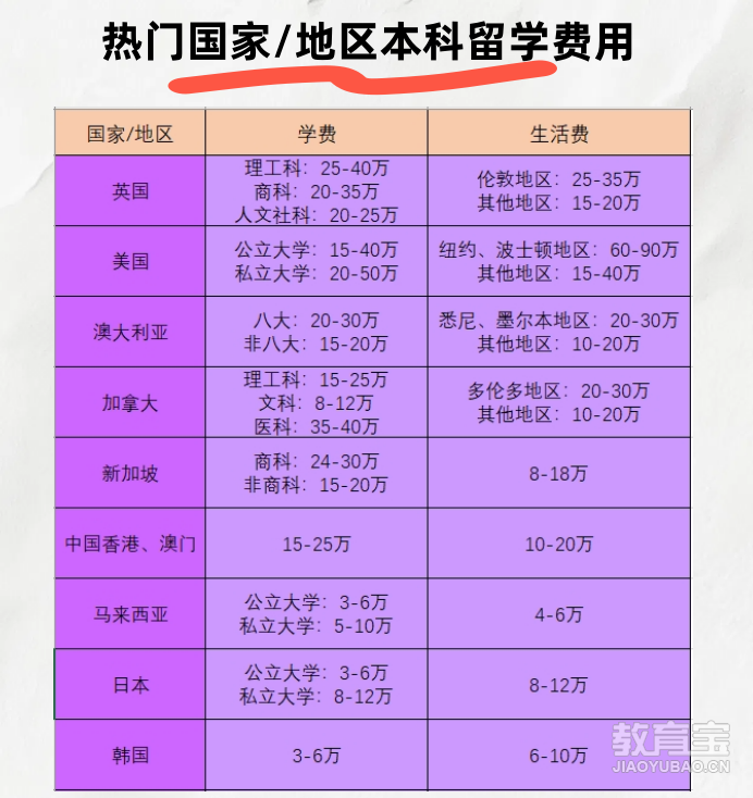各国本科费用_副本.png