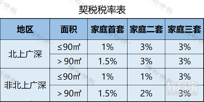 购房房产税税率是多少（房产税税率是多少）-第1张图片-潮百科