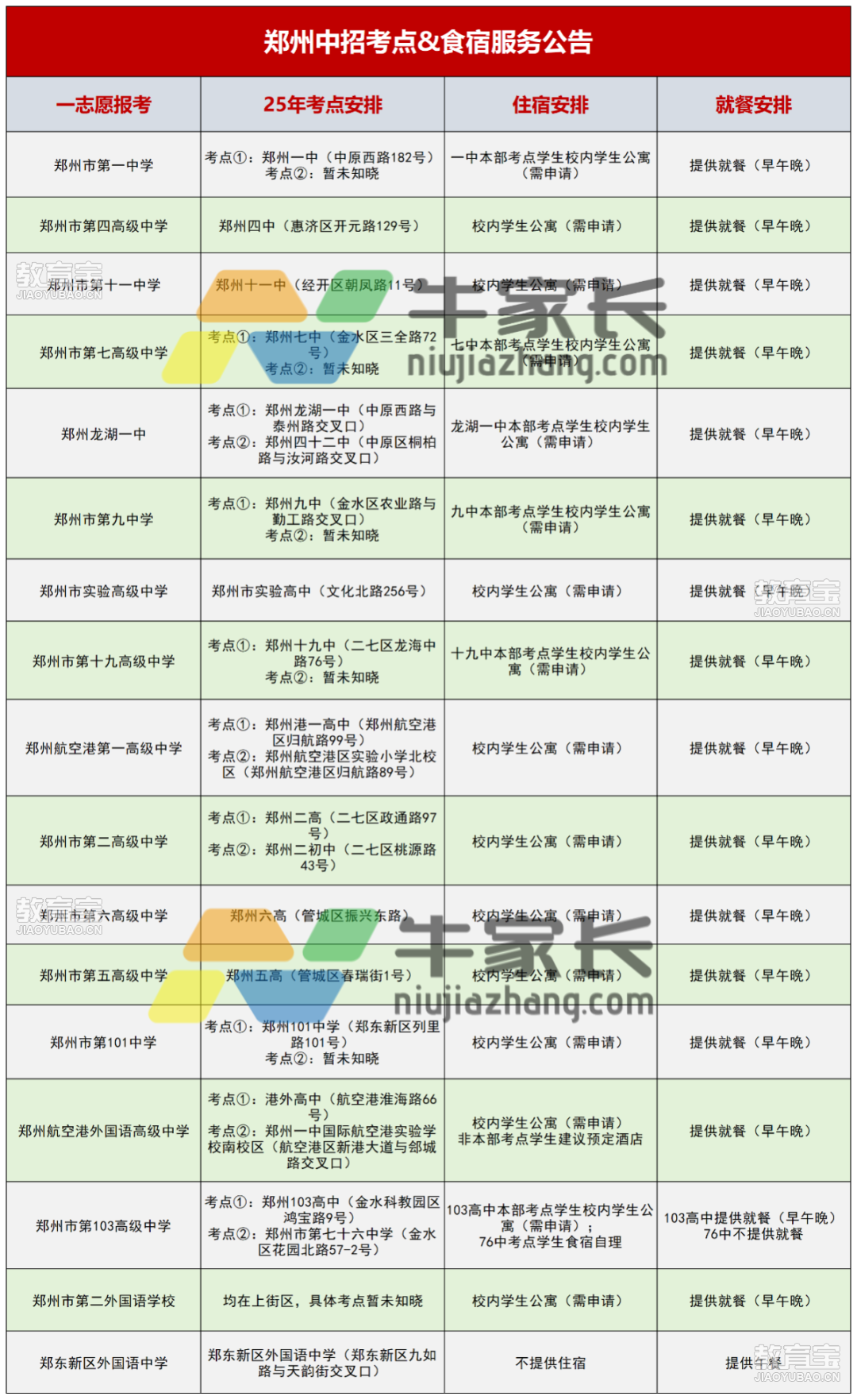 2025中招食宿安排_Sheet1.png