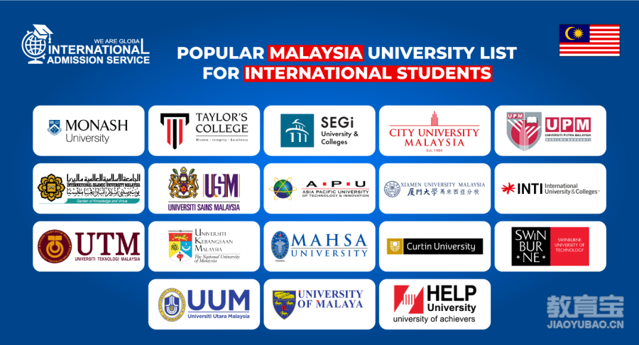 Best Universities in Malaysia for International Students | IASBD