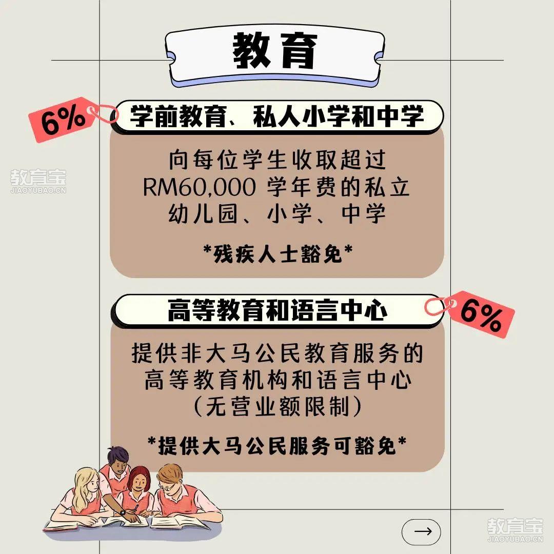 May be an image of text that says "教育 6%学前教育 6% ％学前教育、私人小学和中学 学前教育、 私人小学和中学 向每位学生收取超过 RM60,000 ,000 00学年费的私立 幼儿园、 幼儿园、小学、中学 小学、 中学 小学、 *残疾人士豁免* 高等教育和语言中心 高等教育和语言中心C6% 96% 提供非大马公民教育服务的 高等教育机构和语言中心 （无营业额限制） *提供大马公民服务可豁免*"