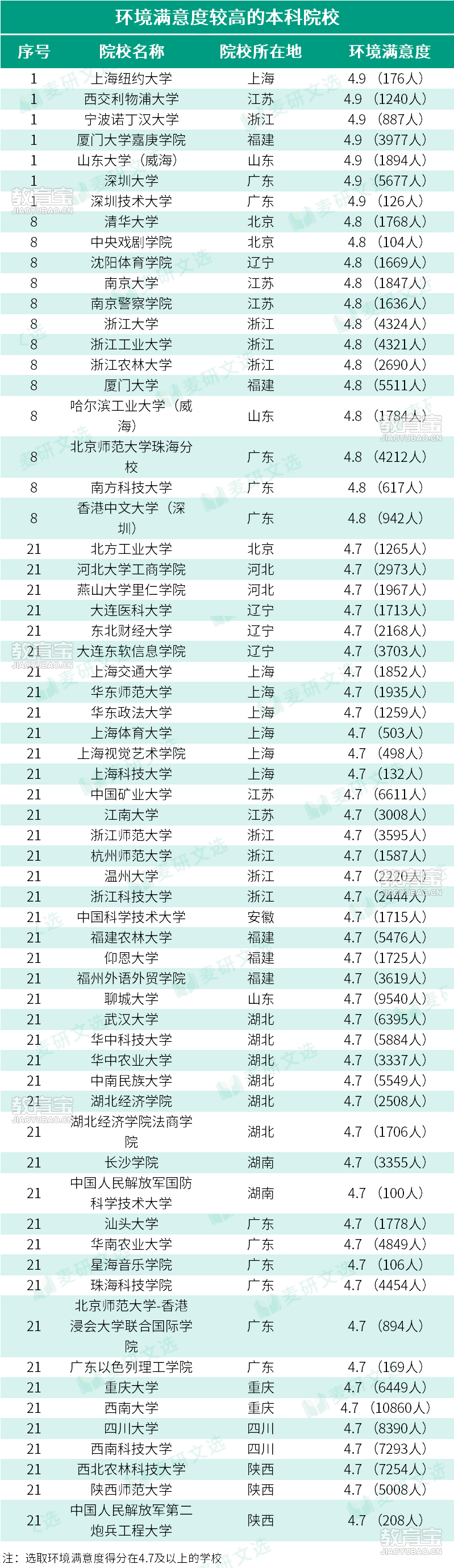 包含广东财经大学海珠区校区坐地铁怎么去的词条