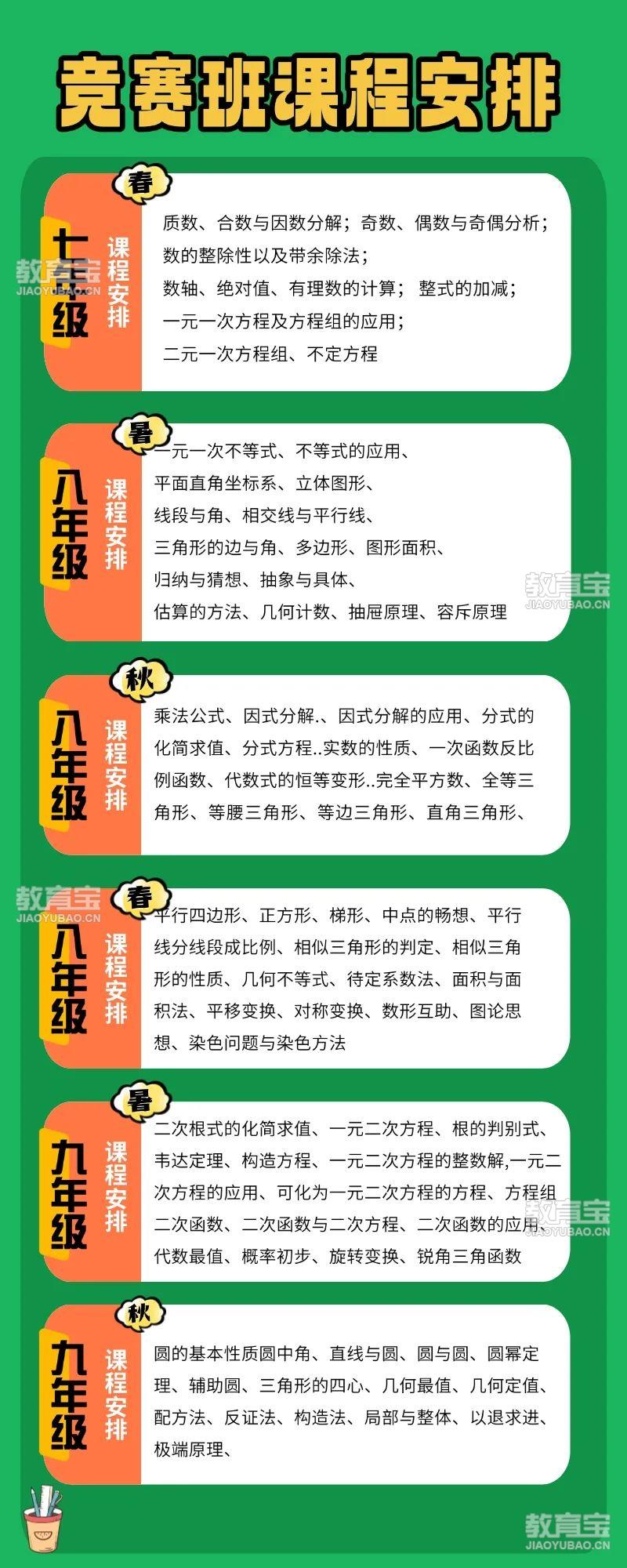 职业培训课程详情安排招生长图.jpg