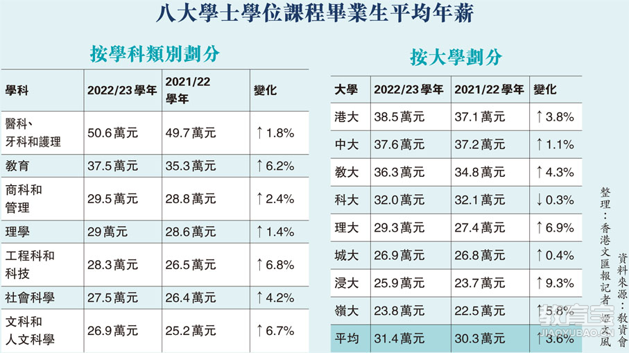 平均薪资.png