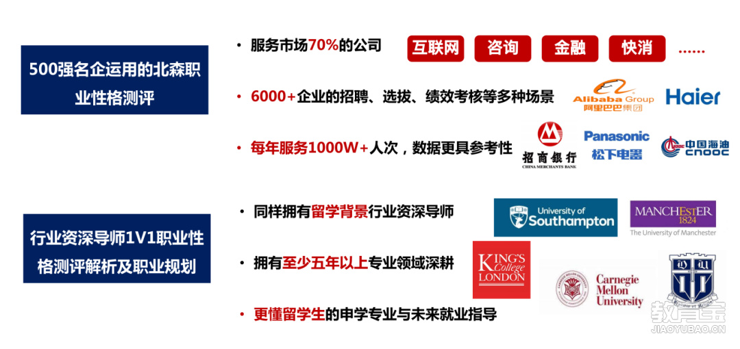 【产品手册】留学&职业规划 产品方案_07.png