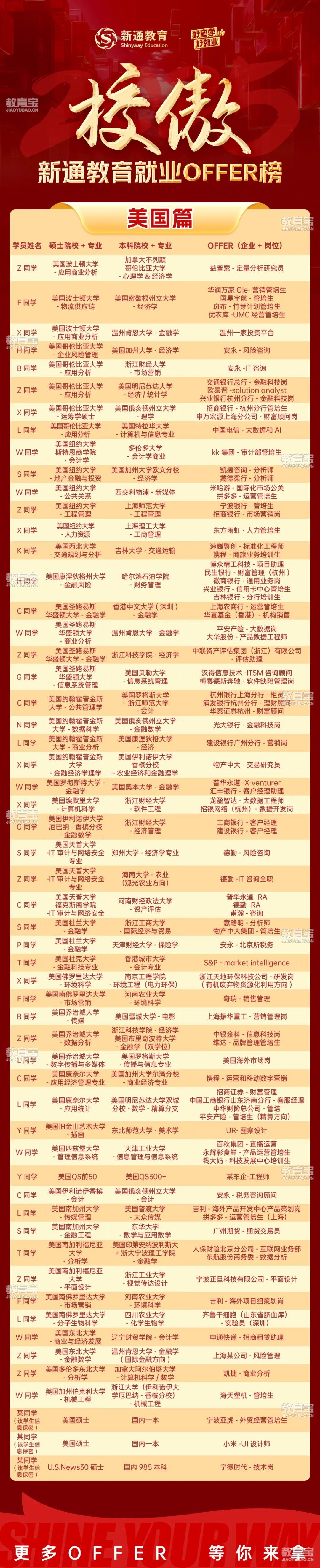 美国篇 好留学好就业优秀案例合辑 .jpg