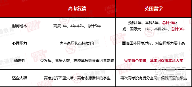 高考vs英国留学.png