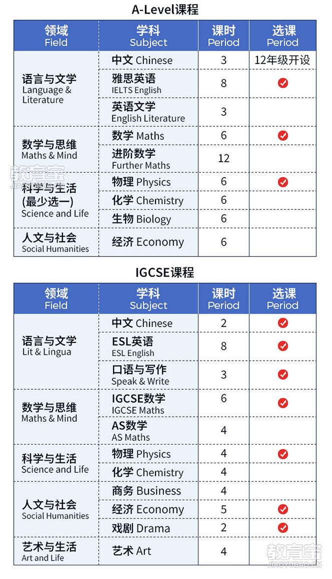 A-Level课程(1)_00_04.png