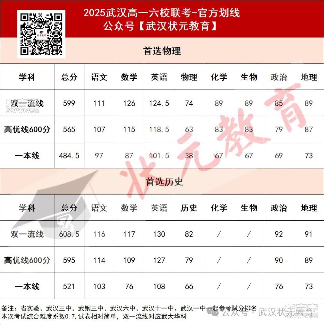 高一.jpg