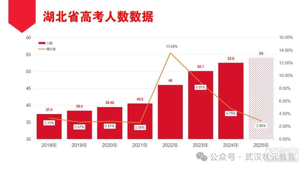 高考人数.jpg