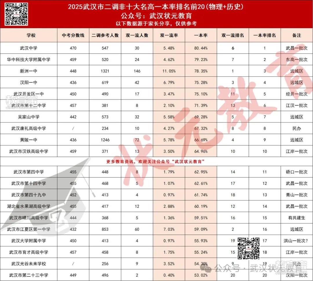 非十大名高一本*前20.png