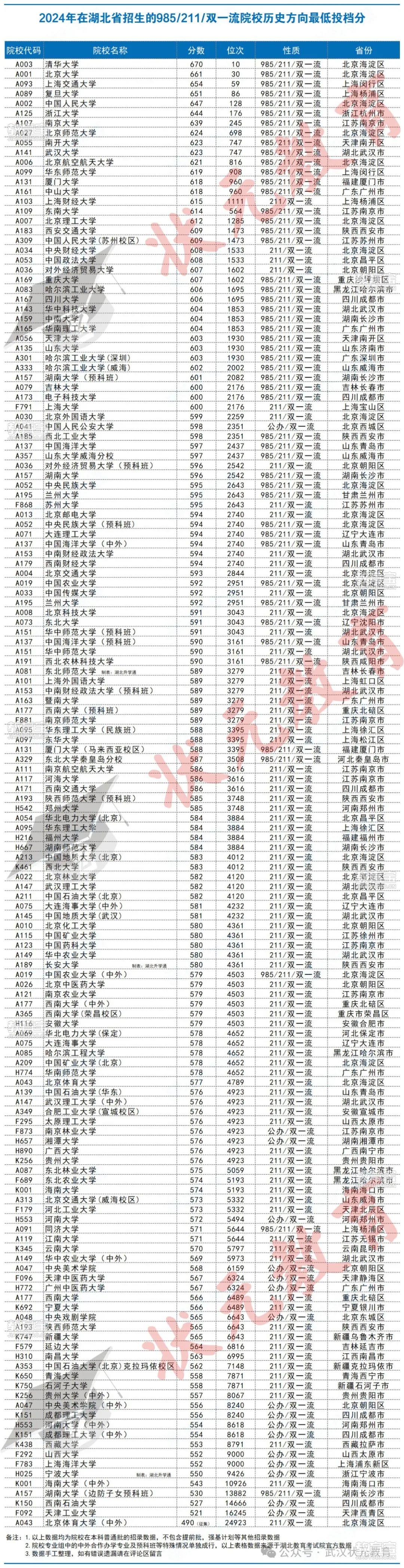 985 211 历史方向.jpg