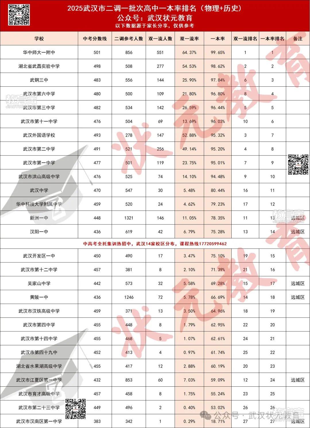 二调一批次高中.png