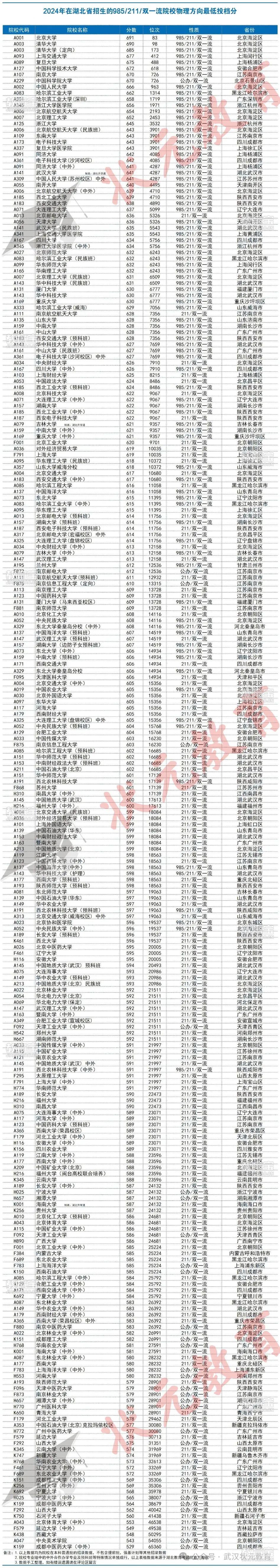 985 211 物理方向.jpg