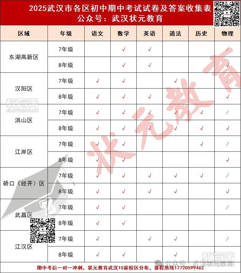 期中试卷收集表.jpg