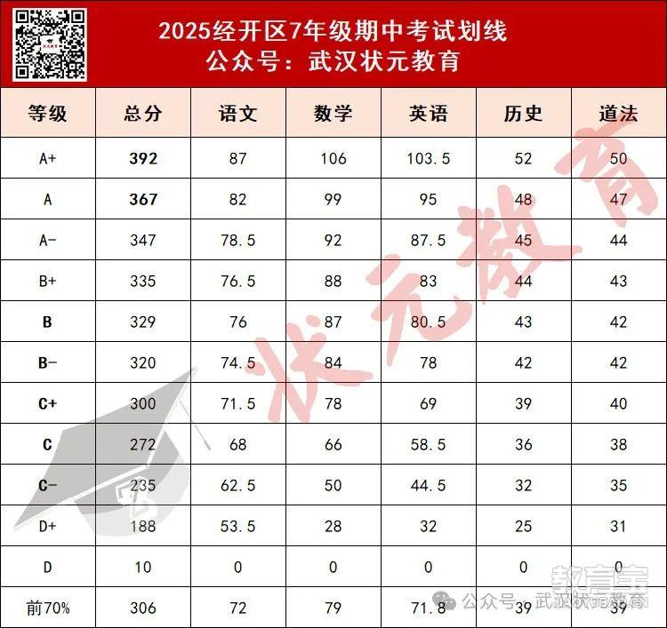 经开区7年级.jpg