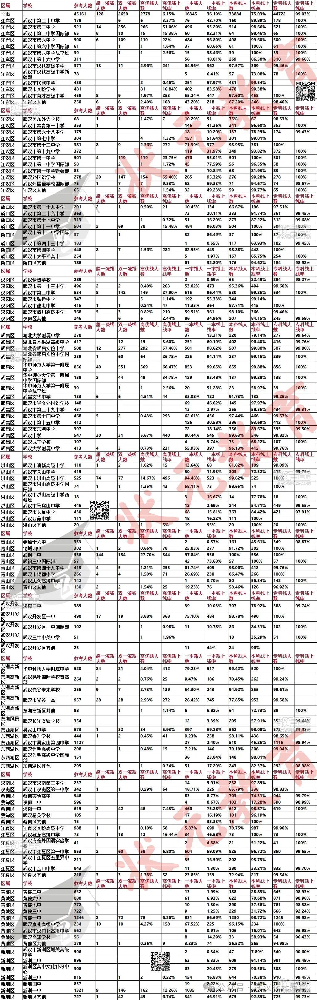 2025全市高中二调数据.jpg