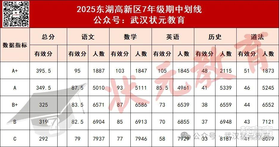 东湖高新7年级划线.jpg