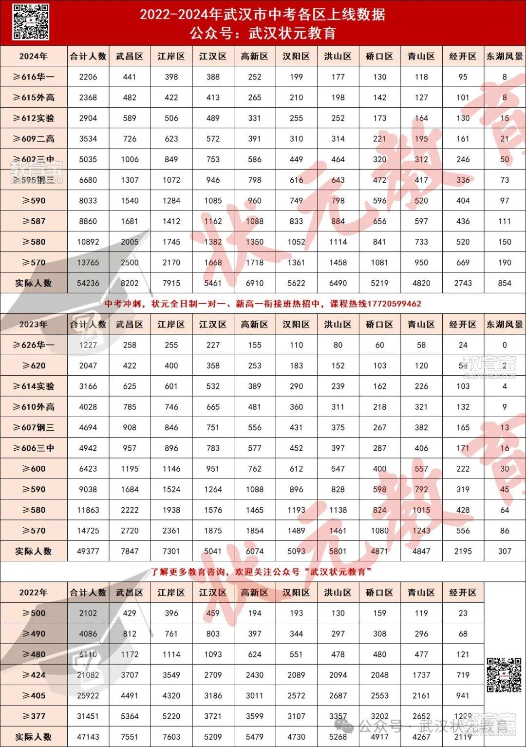 2024各区中考高中上线情况.jpg