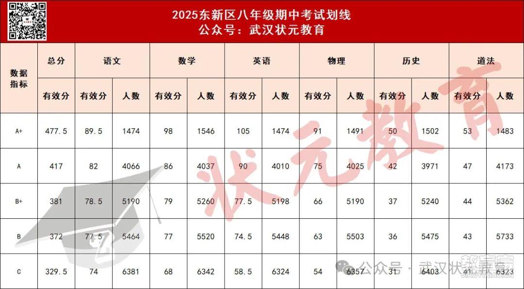 东湖高新8年级划线.jpg