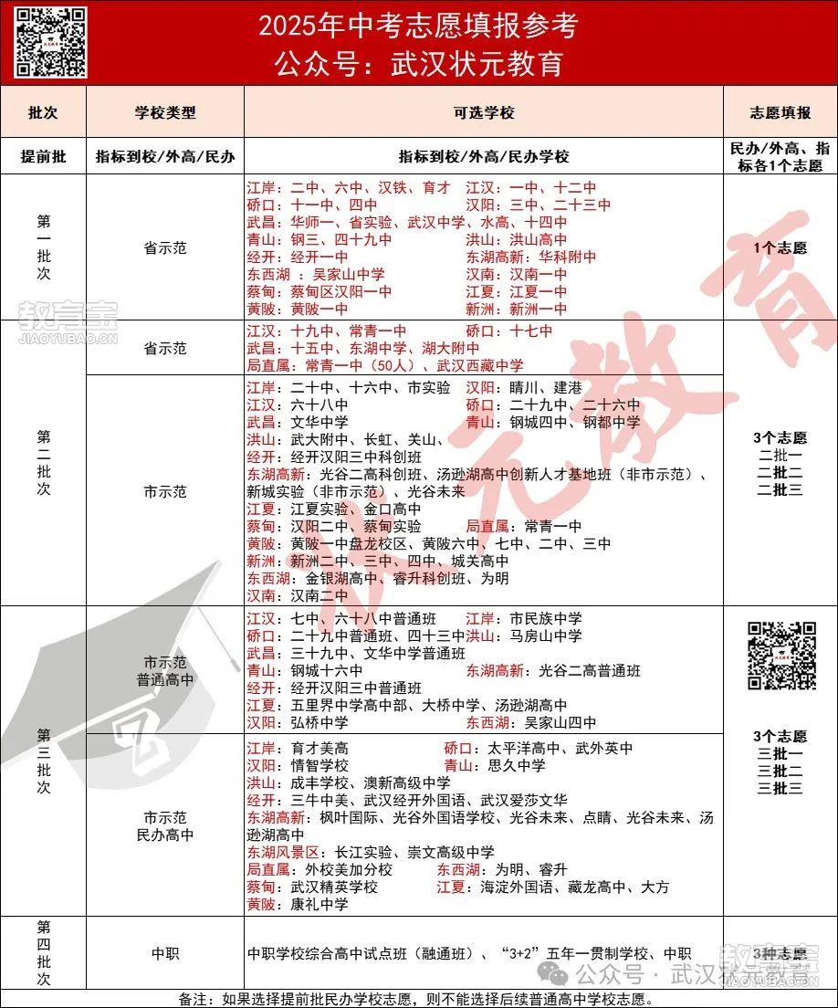 志愿填报参考表.jpg
