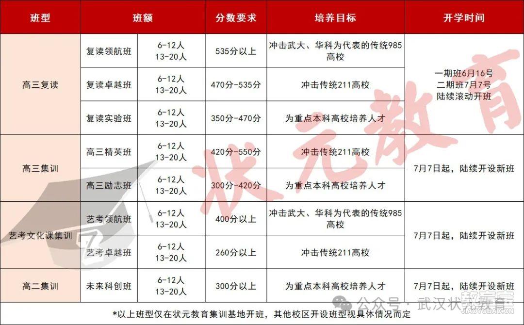 26届集训班班型.jpg