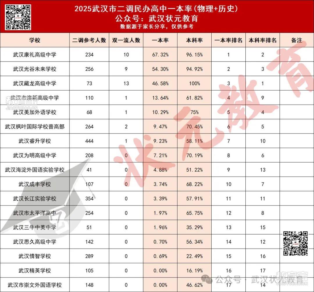 民办高中.png