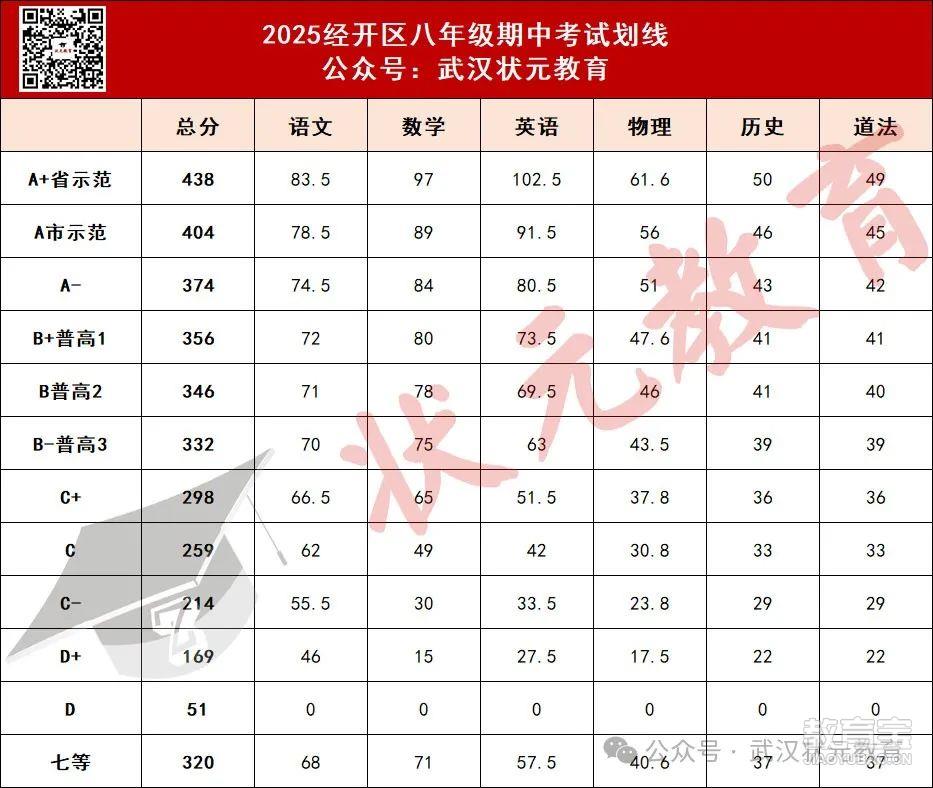 经开区8年级.jpg