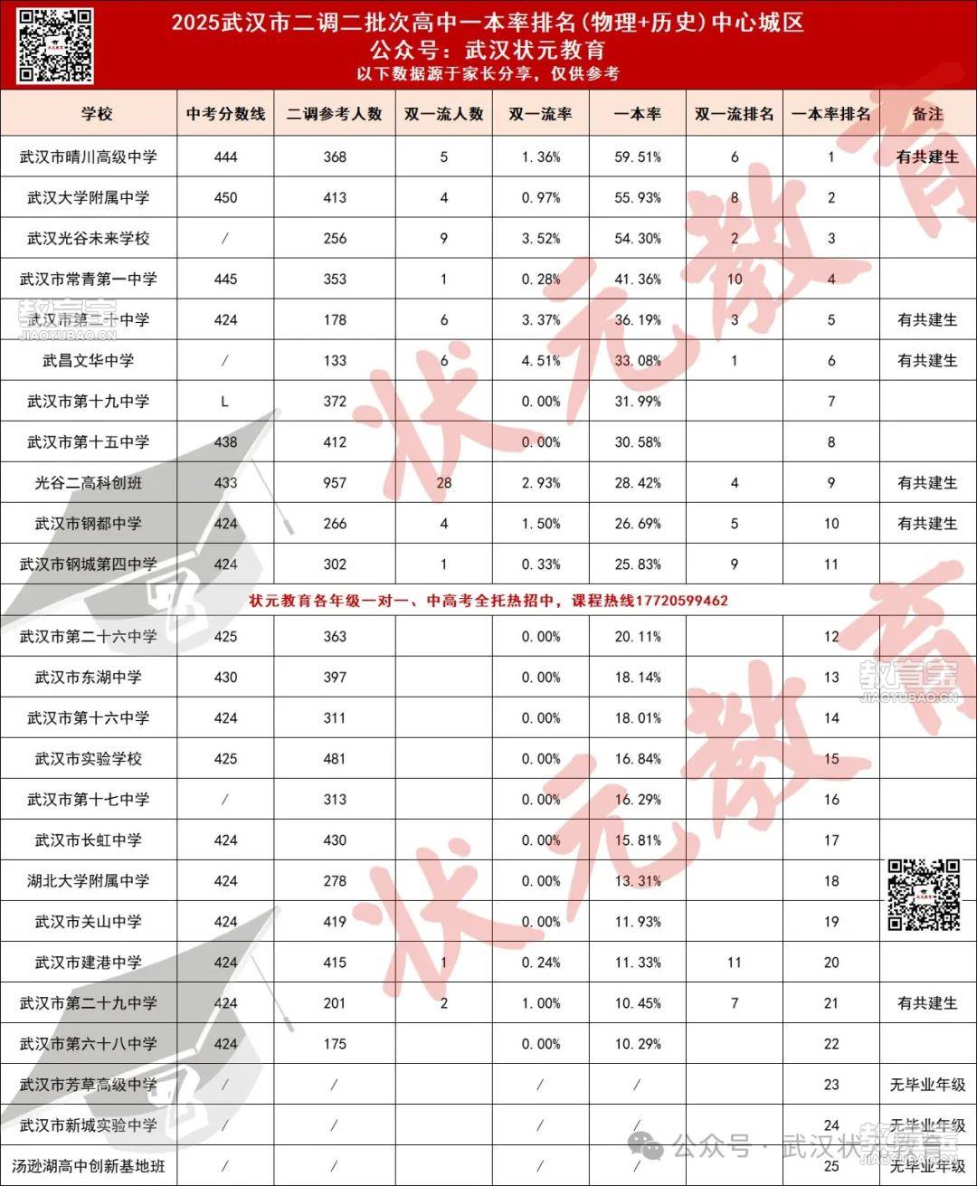 二调二批次高中.png