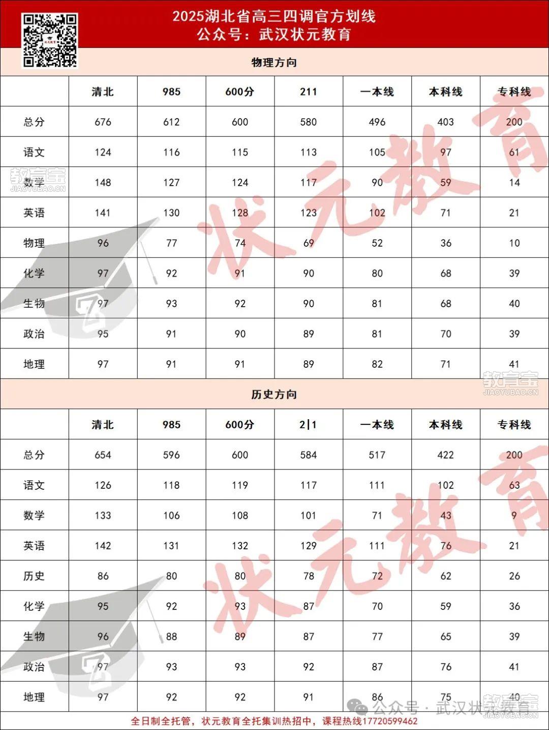 湖北四调划线.jpg