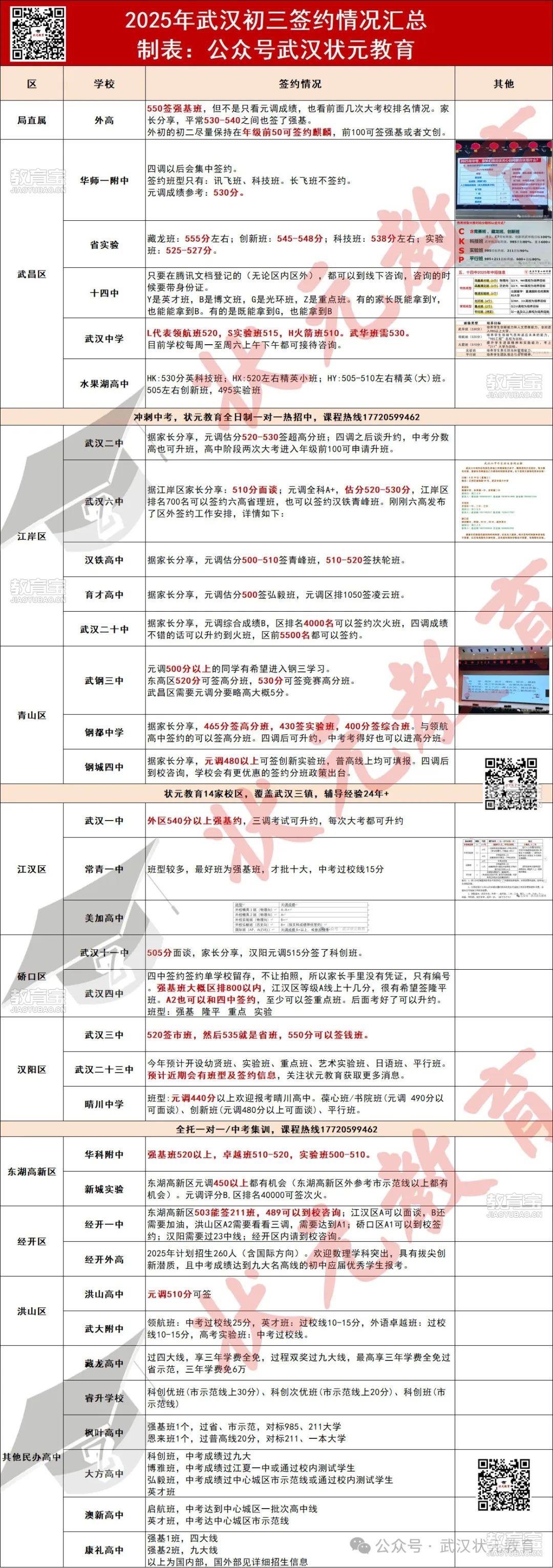 初三签约汇总.jpg