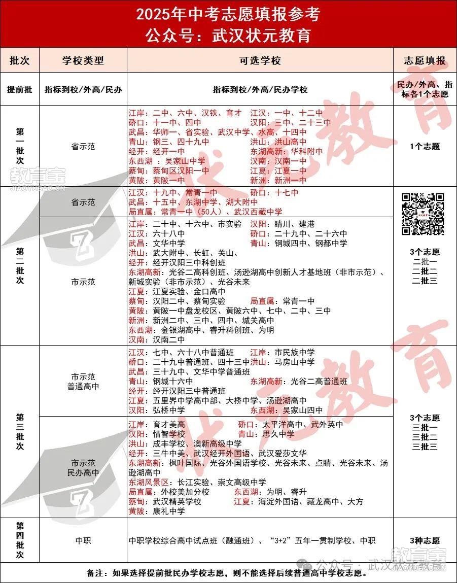 2025志愿填报参考.jpg