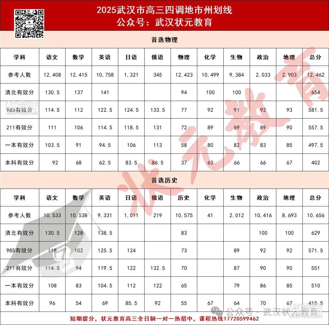 武汉四调划线.jpg