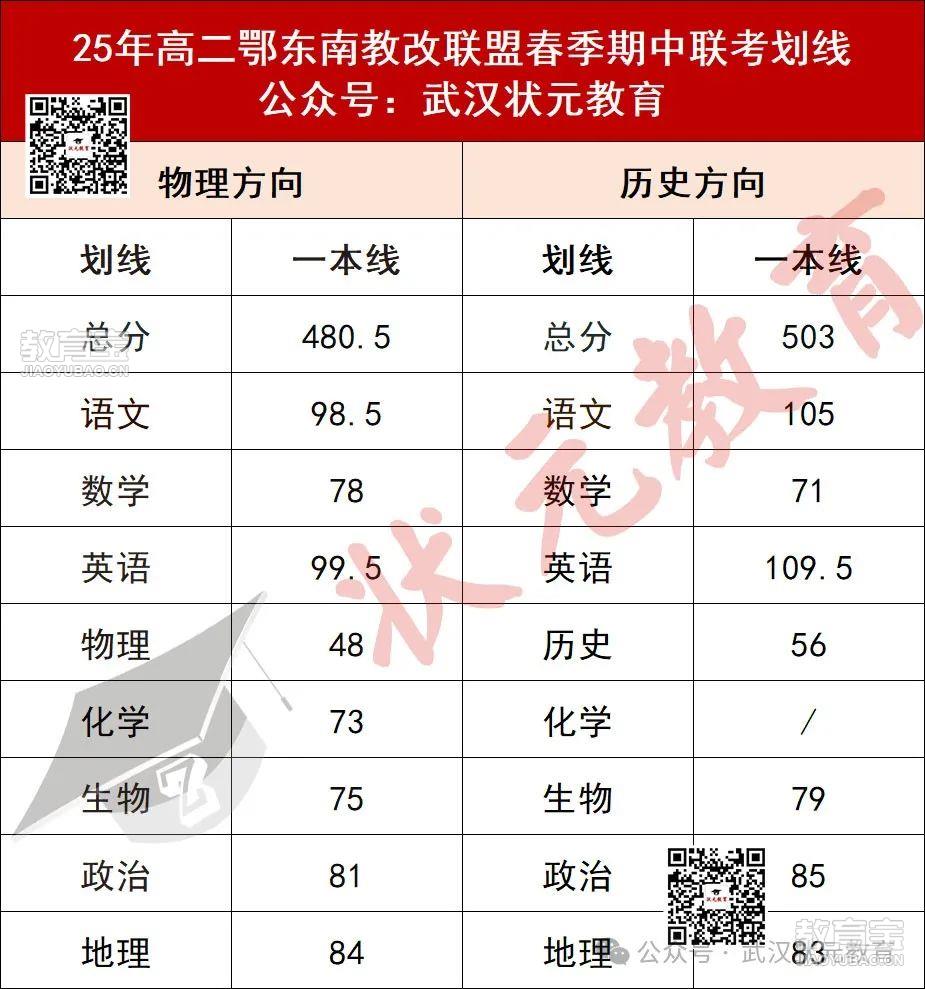 鄂东南高二期中划线.jpg