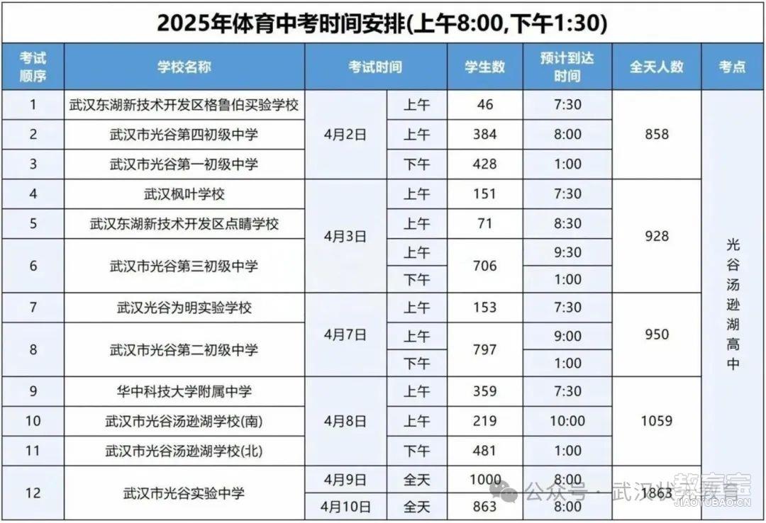 25年武汉东新区体育中考时间安排出炉??_2_南湖家长说_来自小红书网页版.jpg